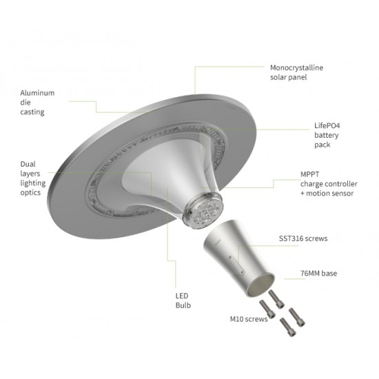 PL40 Solar 18W LED Lamp Post Light (Without Column)