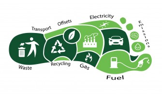 Reducing Carbon Emissions And The Use Of Clean, Green, Renewable Energy