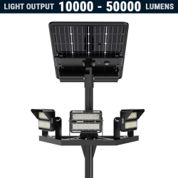 SL70 Solar 50W-250W LED Area Light System (Without Column)